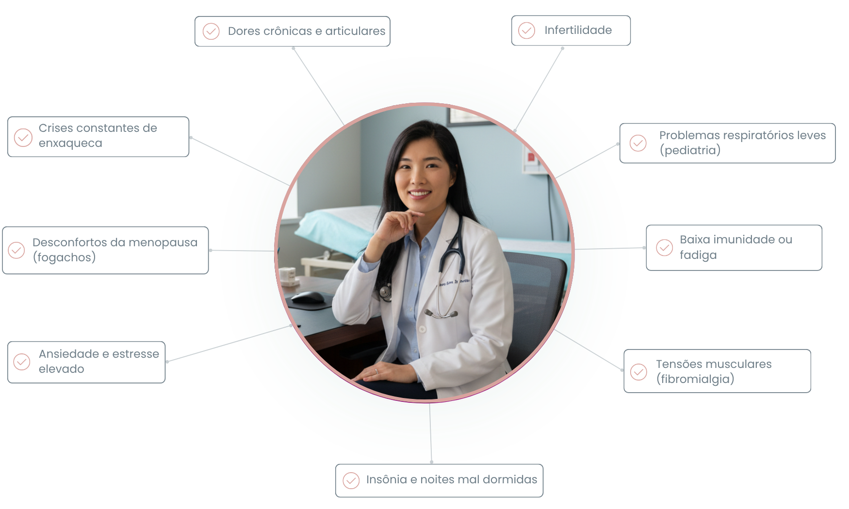 Dores tratadas com Acupuntura - Desktop